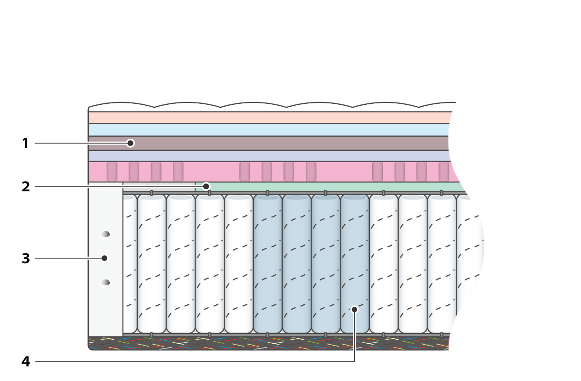【週末特価】キングスダウンREGALIA CIRCLETシングルマットレス REGALIA】レガリア IDC大塚家具 キングスダウン CIRCLETⅡ