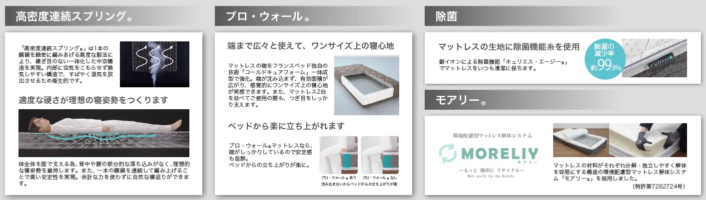 マットレス特徴画像