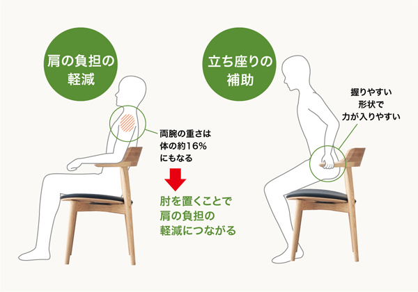 hamamoto_dining4900_説明２