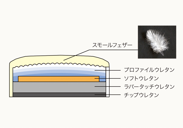 浜本スモールフェザー