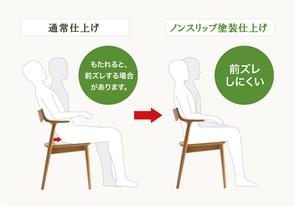 DA-7000M_特長（ノンスリップ塗装）